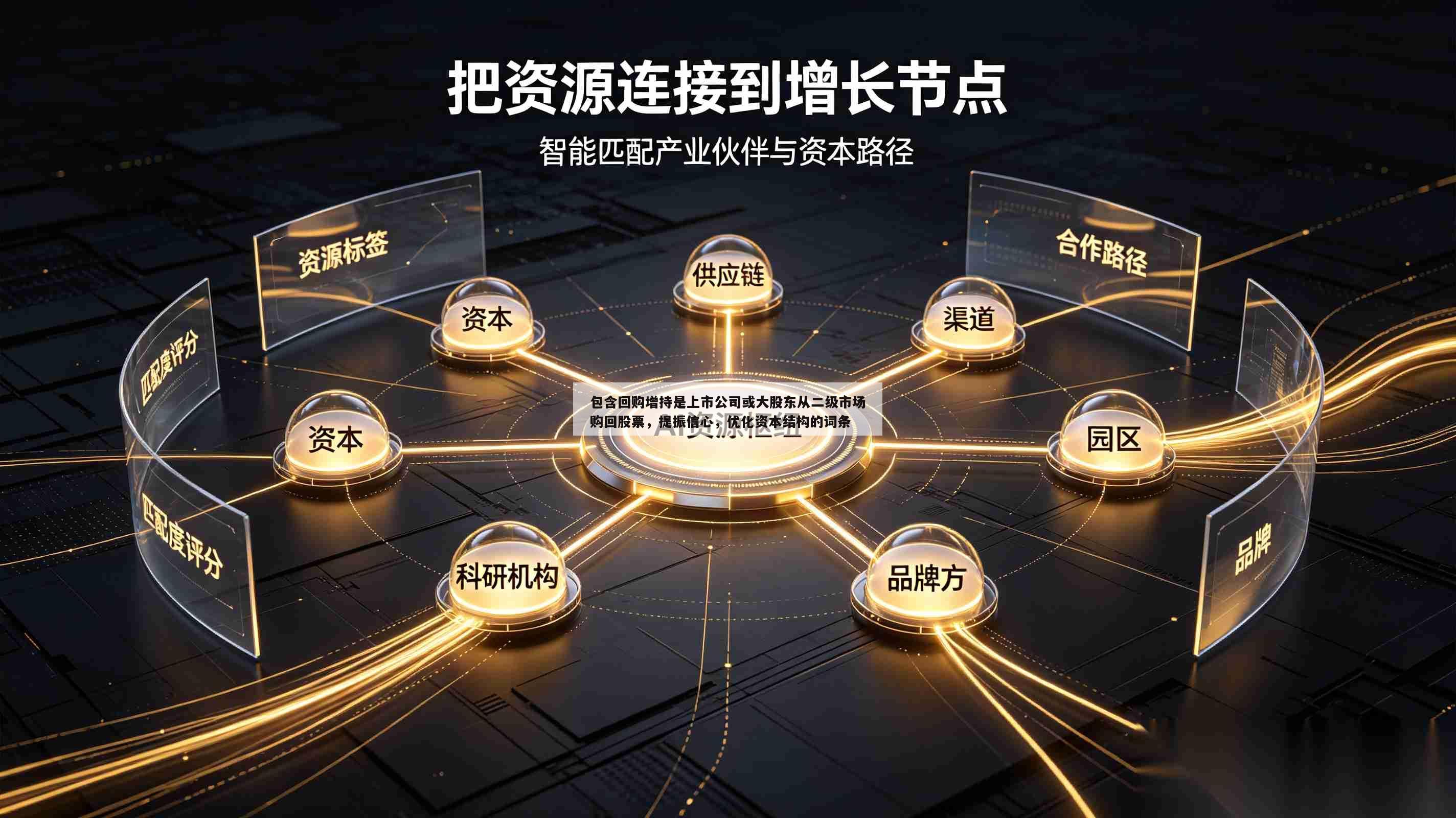 包含回购增持是上市公司或大股东从二级市场购回股票，提振信心，优化资本结构的词条-第1张图片-深圳中创商业咨询